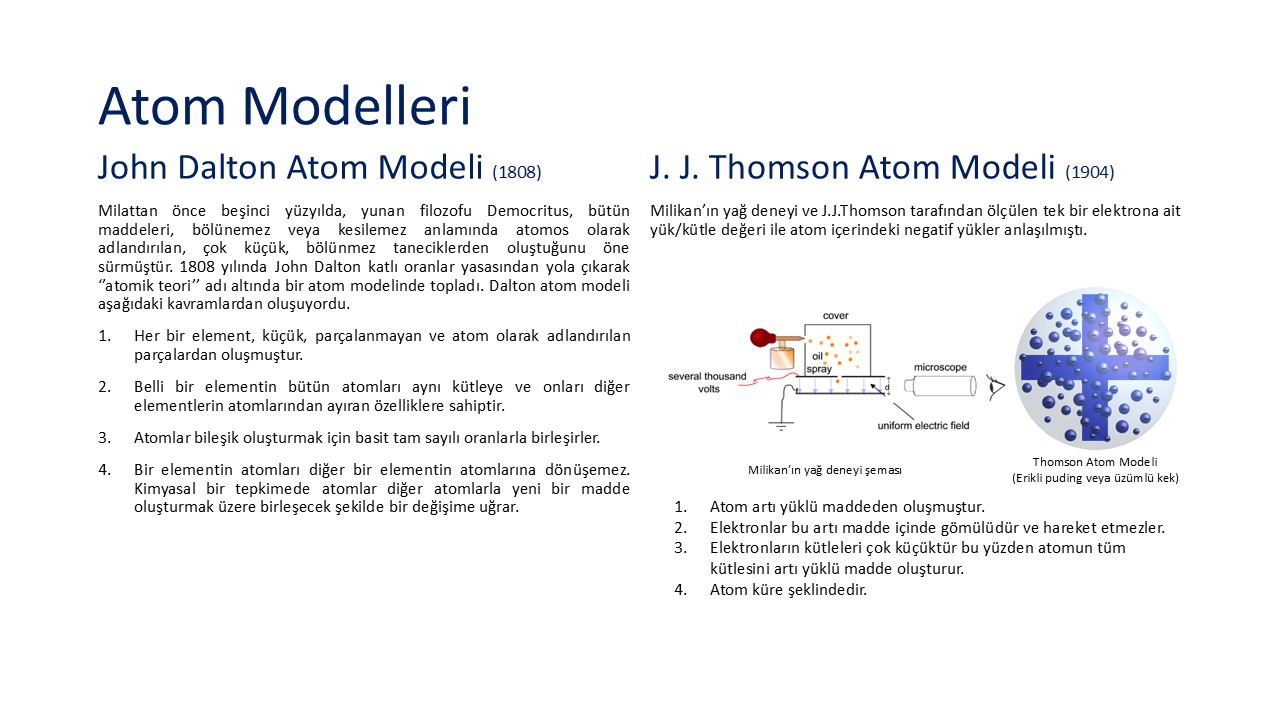 Titrasyon Eğrileri Karşılaştırması