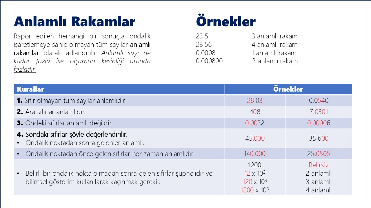 Fonksiyonel Gruplar: Kimyasal Kayma Tablosu