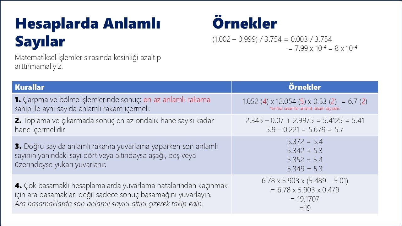 2D NMR Haritası: Benzil Alkol